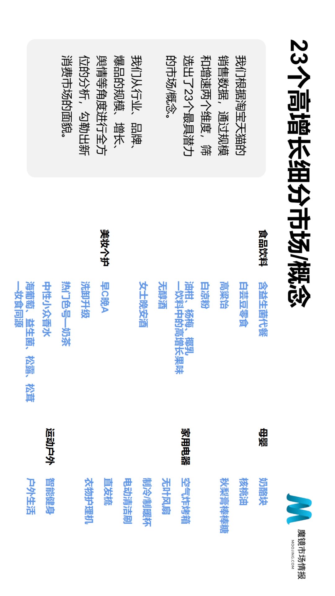 魔镜市场情报发布《2021年Q2中国线上高增长消费市场白皮书》-家电圈官网
