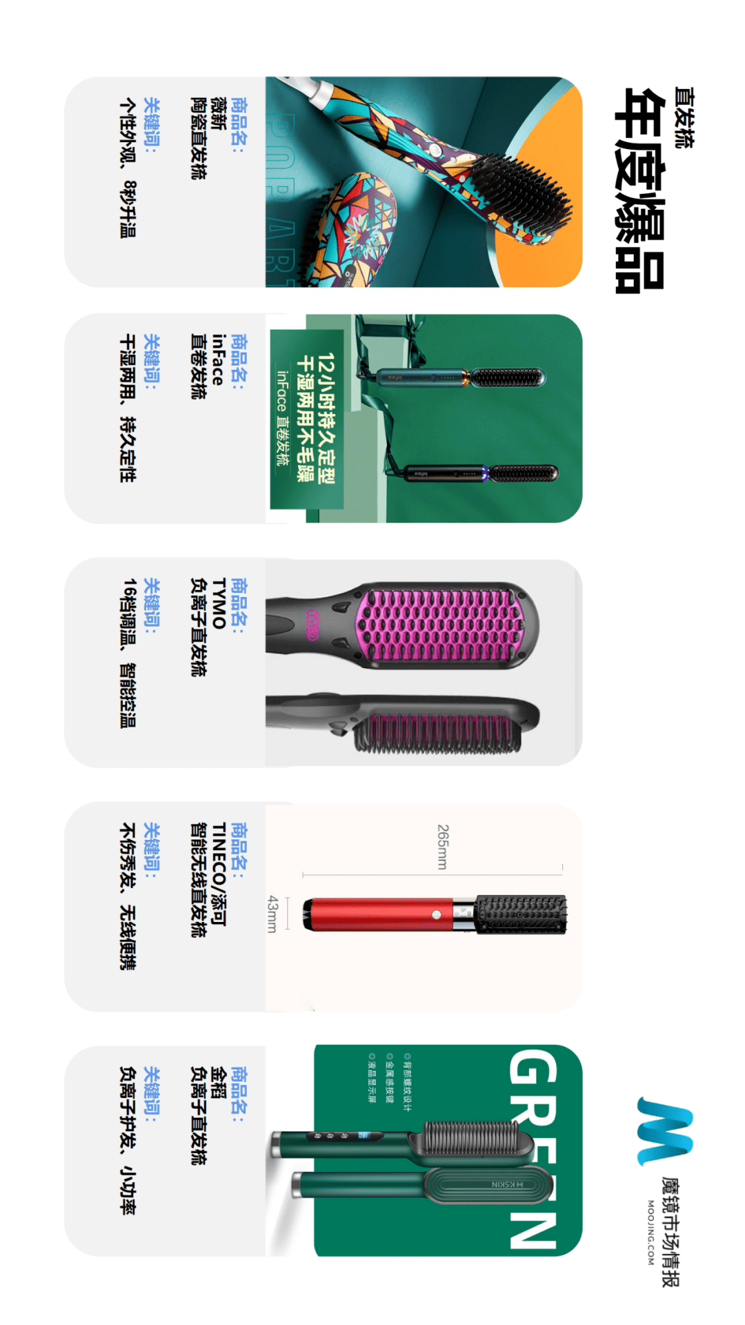 魔镜市场情报发布《2021年Q2中国线上高增长消费市场白皮书》-家电圈官网