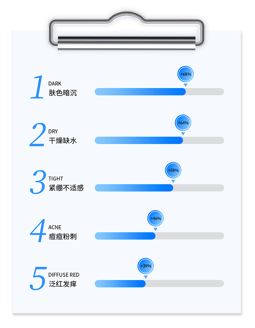 功能|《水初语莹莹护肤课堂》痘痘看1，敏感看2，斑点看3