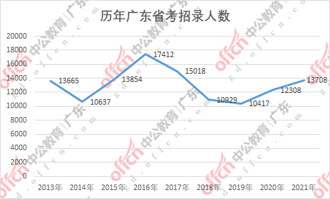 广东 人口_人口第一大省广东十年变迁 从人口红利迈向人才红利(2)