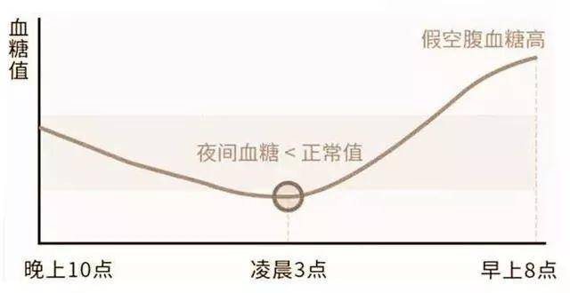 空腹|低血糖比高血糖更凶险！糖友记住2个15能救命