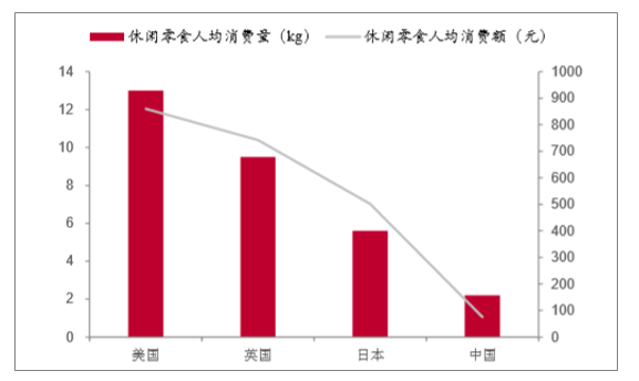 企业|禹唐体育报告｜休闲食品行业市场分析（上）