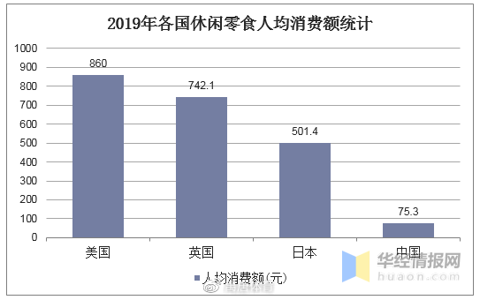 企业|禹唐体育报告｜休闲食品行业市场分析（上）