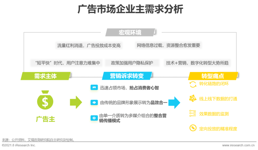 博鱼官网2021年中国硬件场景创新广告—数字屏幕广告篇(图6)