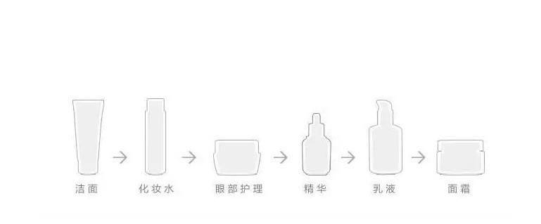 脸部|颜值丽舍：美白第一步你做对了吗？洁肤干货知识汇总！