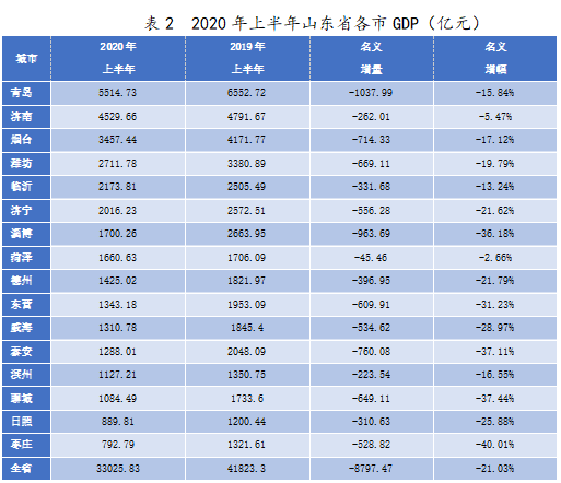 山东济南gdp年增长率_合肥房价五年涨幅领衔70城,工资增幅是否同步,未来还有潜力吗