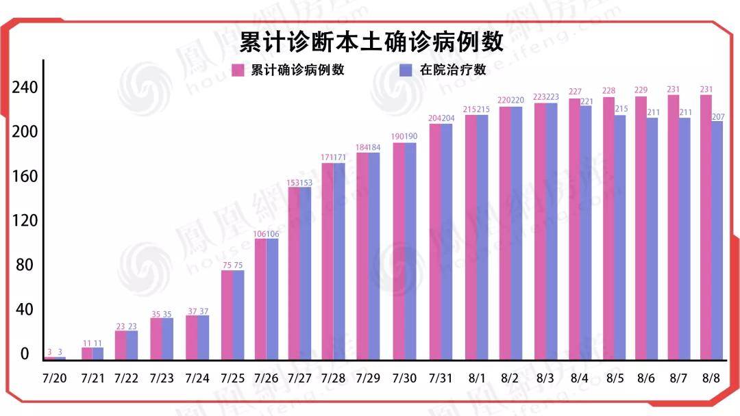 南京|零新增≠零风险！南京16个项目防疫不到位，被责令停工整改！