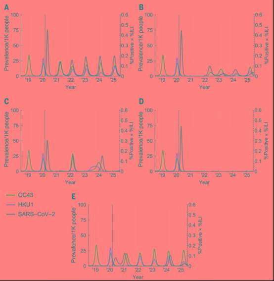 病毒|哈佛大学权威发声：人类必须接受, 无论疫苗成功与否, 新冠都不会消失!