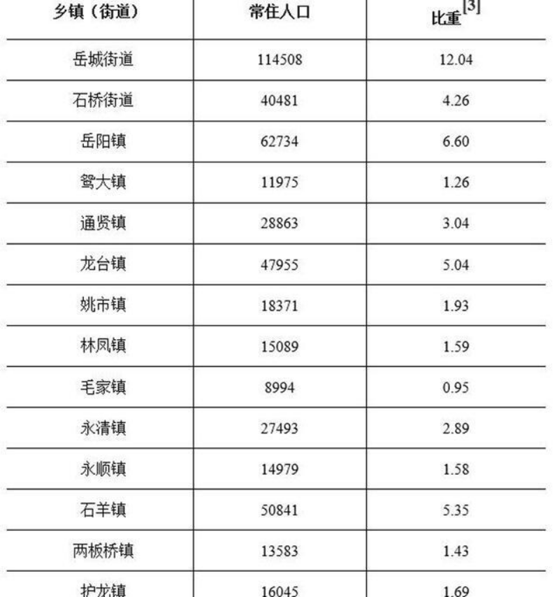 安岳县人口2021年_安岳县2021年5月24日楼盘签约数据排行