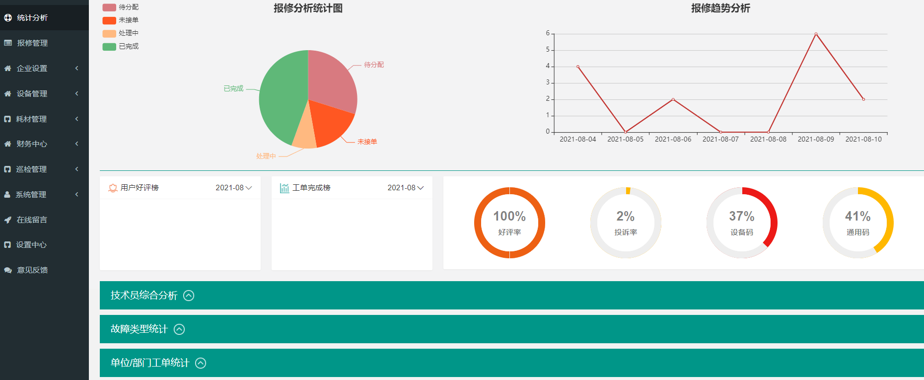 实施,维护和绩效改善等方面 具体功能有 设备故障分析:针对设备故障