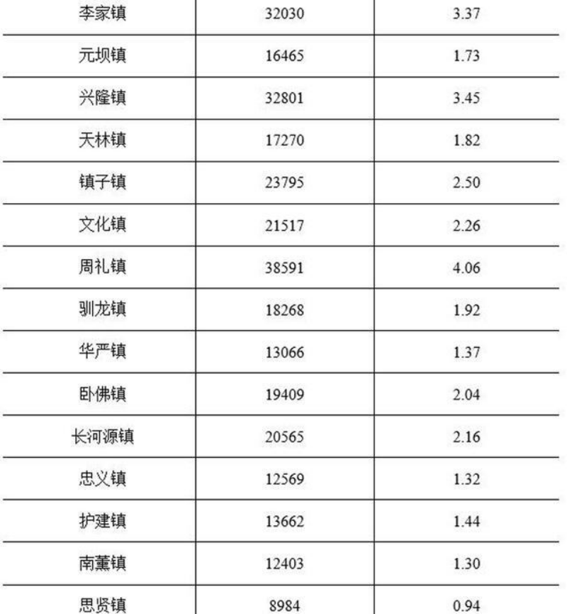 安岳县人口2021年_安岳县2021年5月24日楼盘签约数据排行