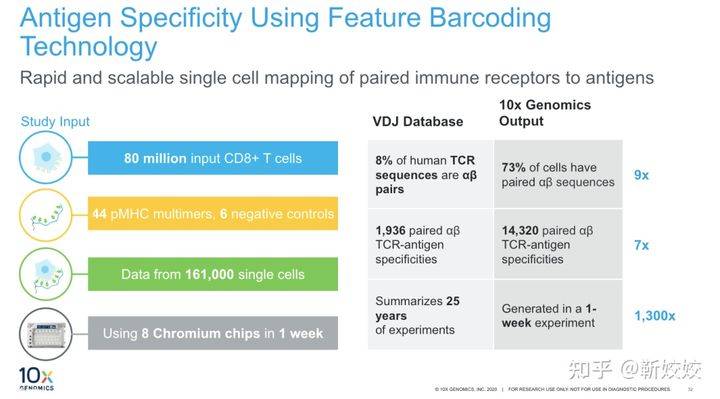 10x Genomics的免疫组库解决方案究竟能做什么？_实验