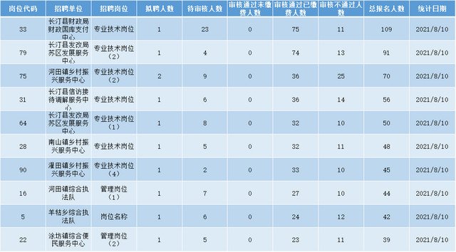 龙岩人口排名_福建人口,终于有准数啦 快来看看龙岩的人数排第几(2)