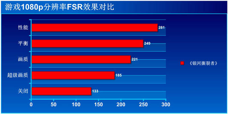 测评盘点|游戏不发“烧”，关于AMD Radeon RX 6600 XT显卡的几点体验！