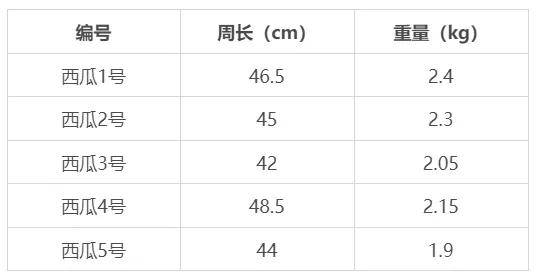 西瓜怎么挑（西瓜怎么挑才知道是甜的）