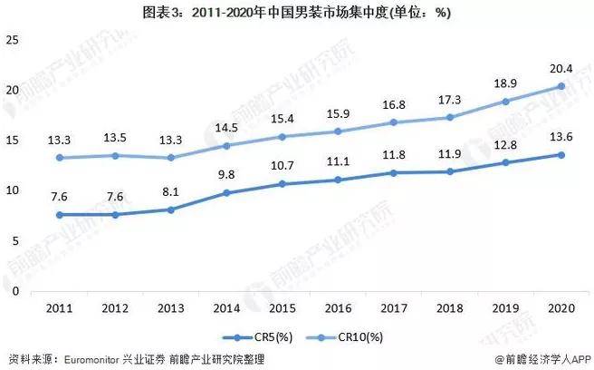 杰尼亚|每7秒就卖1条男裤，九牧王还好吗？