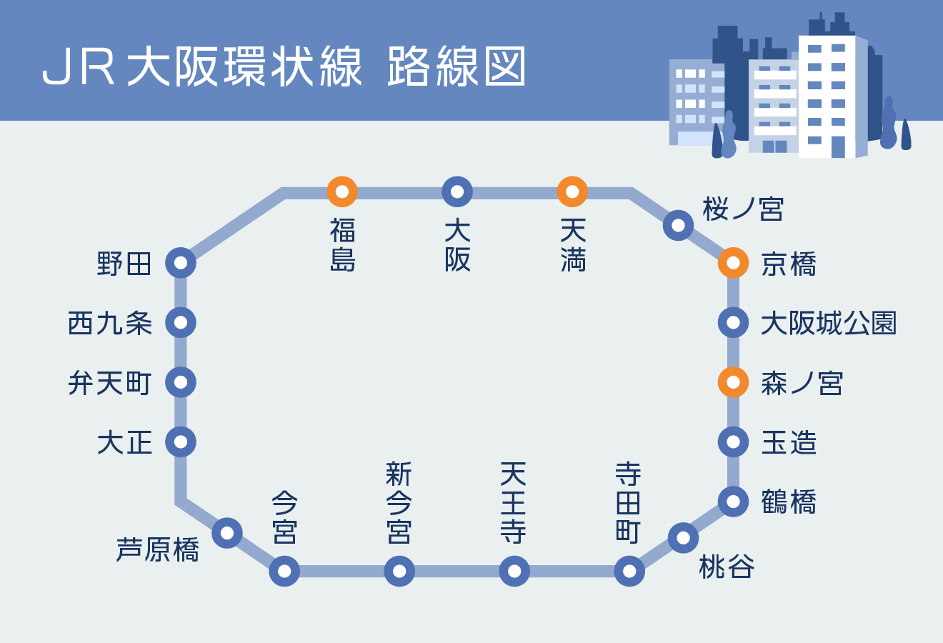 那么就看看同样在日本人心目中被誉为大阪交通「大动脉」的jr大阪环状