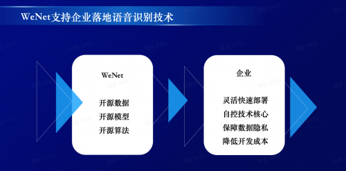 识别|出门问问发布全球首个面向产业界的语音开源工具WeNet