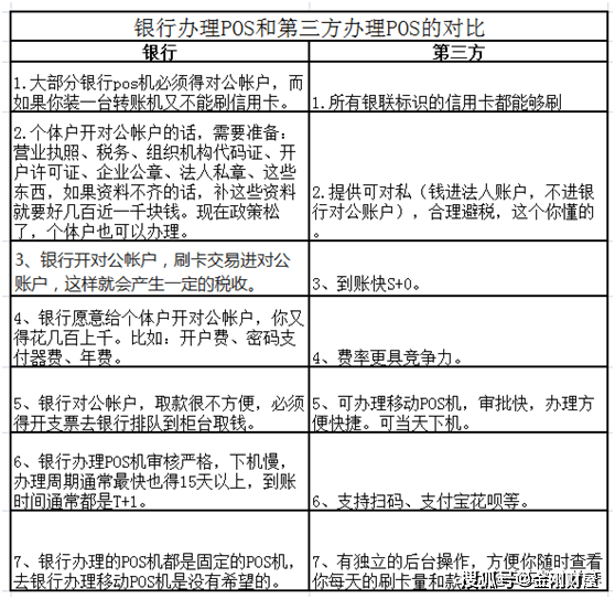  一清和二清pos的區(qū)別_一清pos機(jī)有哪些品牌一清pos機(jī)