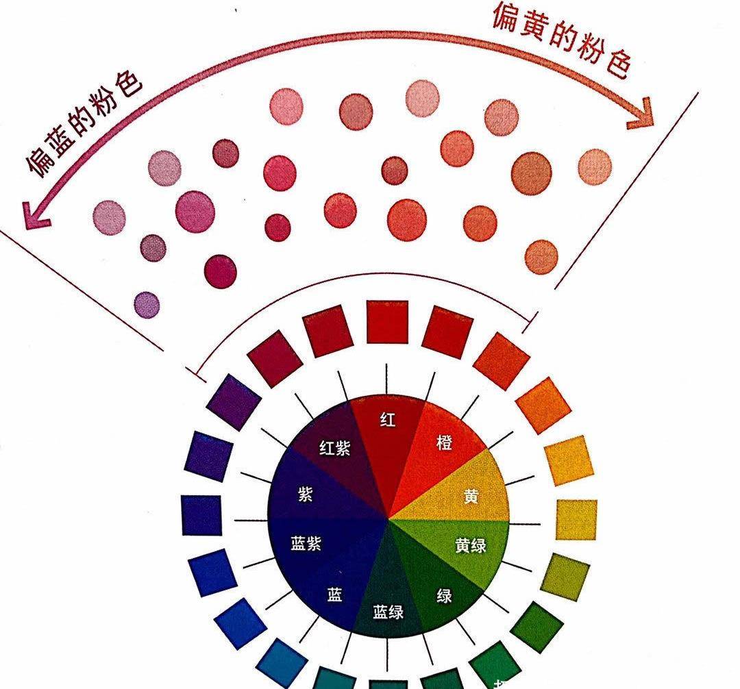 洛薇|谁说粉色艳俗？那是你不懂！最专业的“粉色配色”，傻白甜变女王