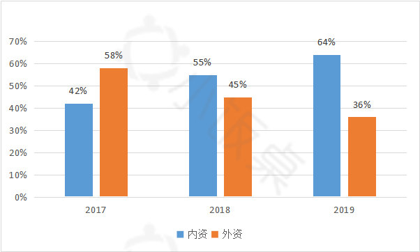 投资|万亿级机器人赛道,正在孕育下一个百亿美金独角兽丨什么值得投