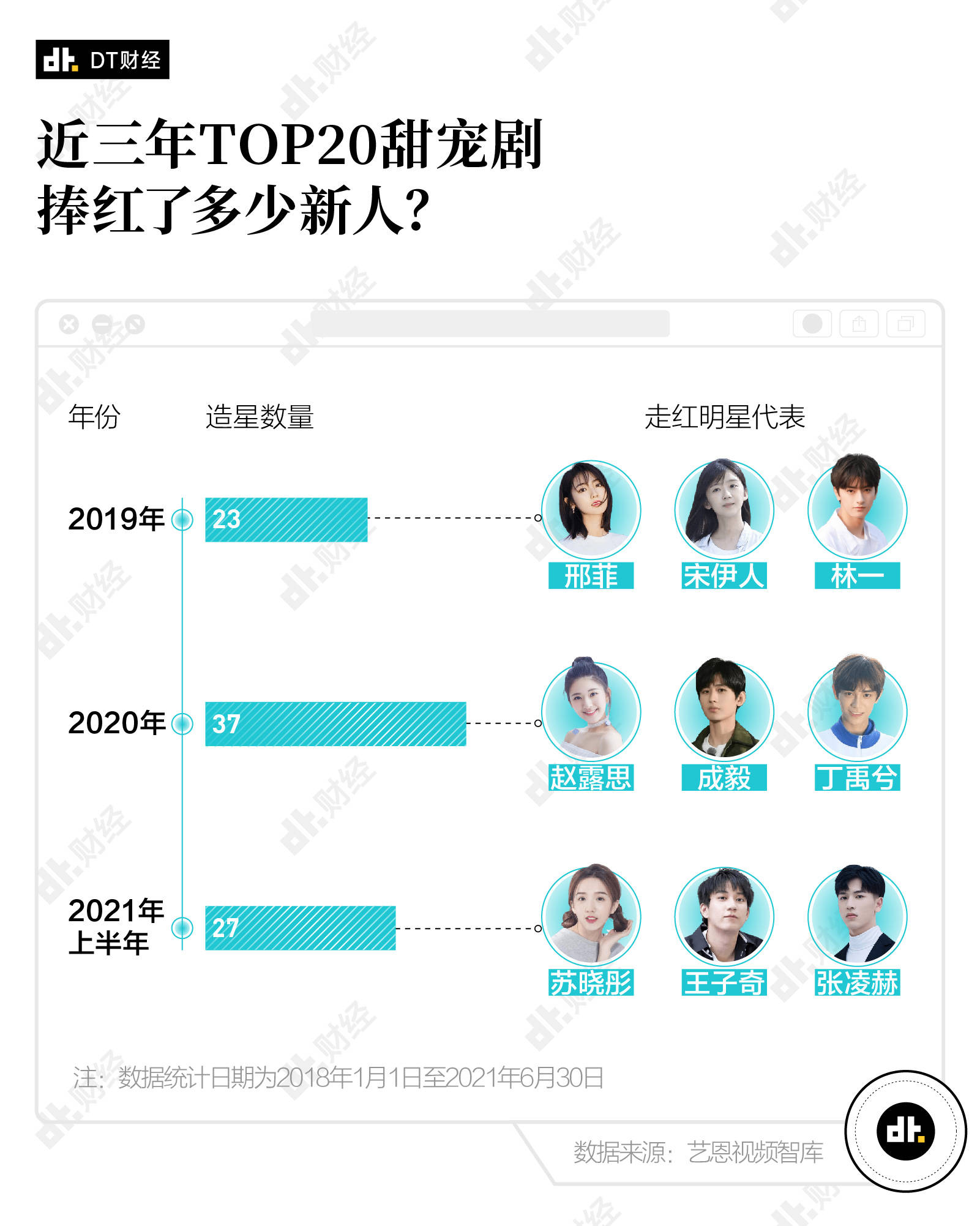 丁禹兮|甜宠剧扎堆，年轻人为什么这么爱看别人谈恋爱？