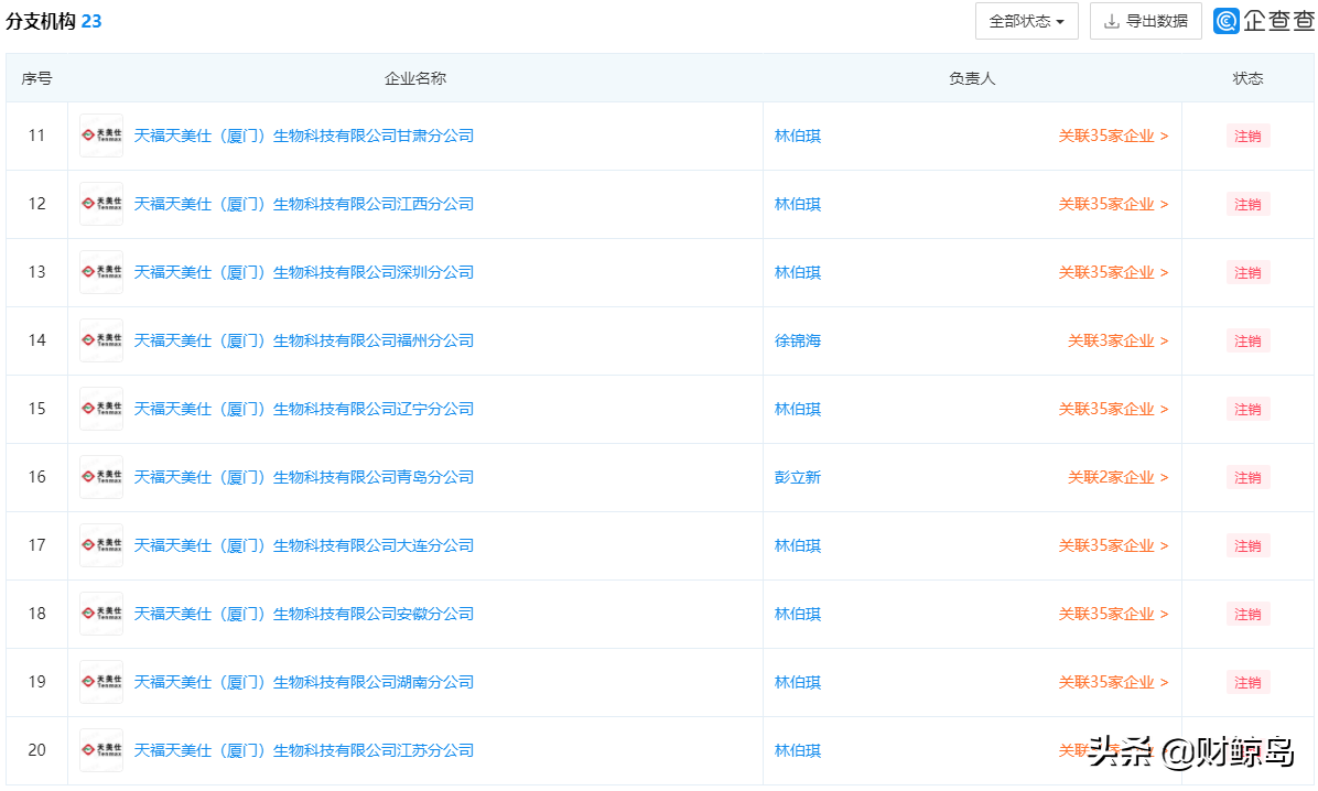 天福天美仕合法直销还是非法传销 高回报还是资金盘？(图20)