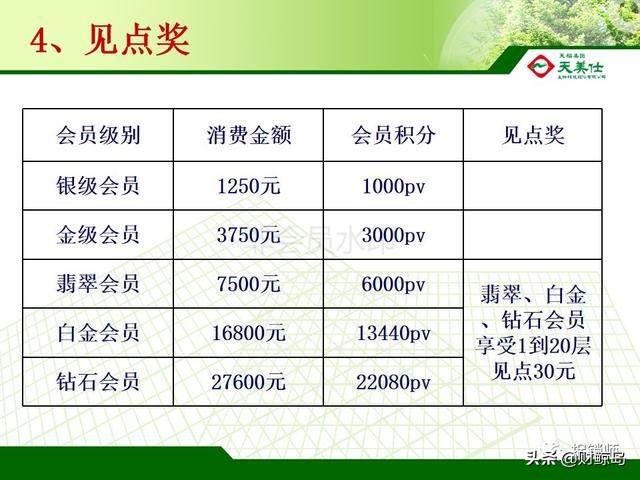 天福天美仕合法直销还是非法传销 高回报还是资金盘？(图15)