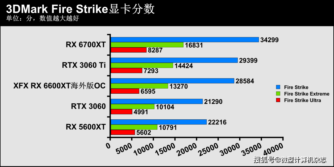 买海外显卡要注意啥