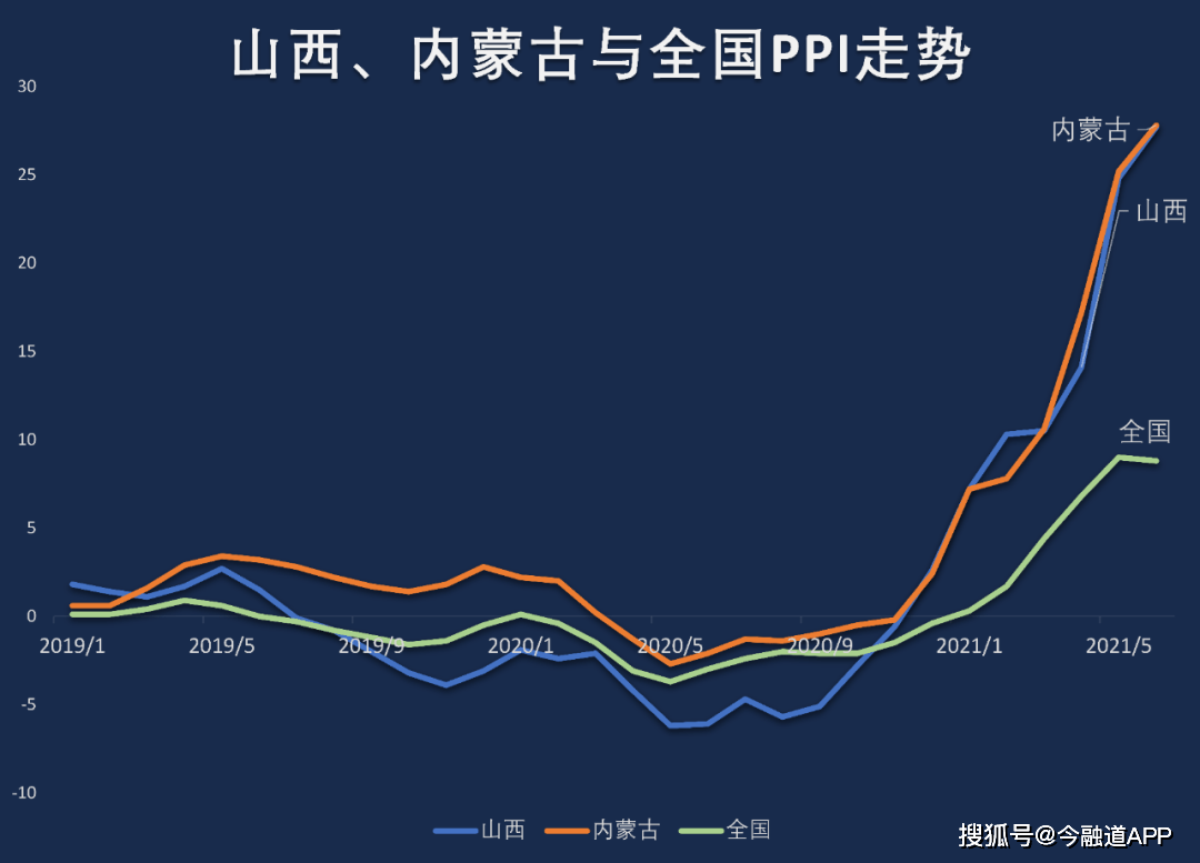 2021年省gdp总量排名_31省份前三季度GDP数据出炉 10省份增速跑赢全国