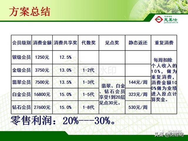 天福天美仕合法直销还是非法传销 高回报还是资金盘？(图16)