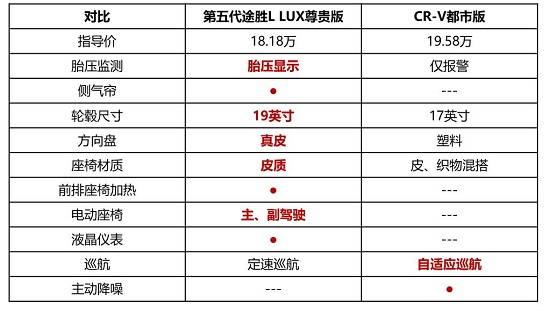 第四代途胜配置参数图片