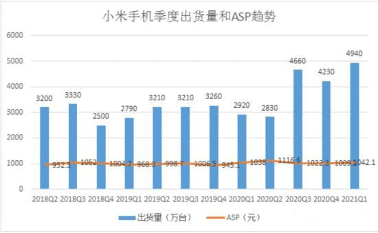 苹果|干翻三星，小米3年内要做第一最大的竞争对手是谁