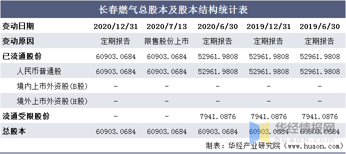 燃气十大排名_博世燃气热水器排名(2)