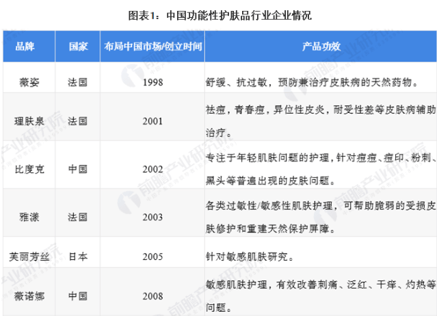 品牌|玩转跨界营销的理肤泉，能否触顶功效护肤赛道天花板？