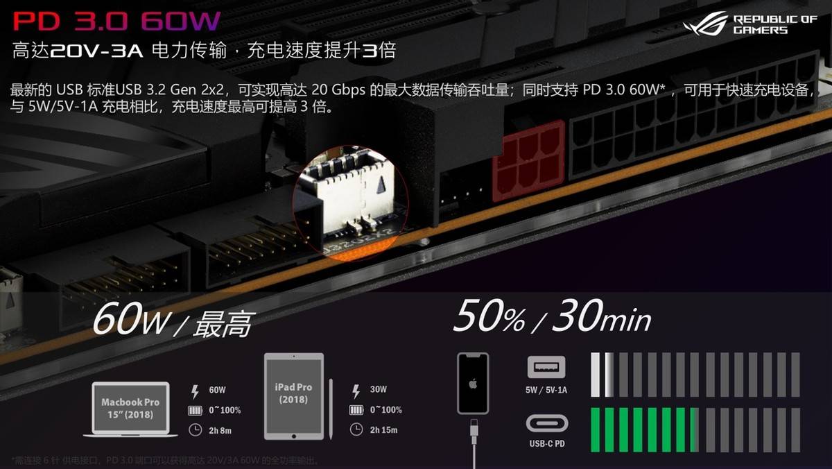 玩家|锐不可挡 X570板皇ROG C8E主板预售开启