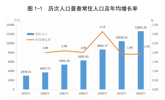 深圳面积人口_太厉害了,深圳 1200万深圳人都不一定都知道