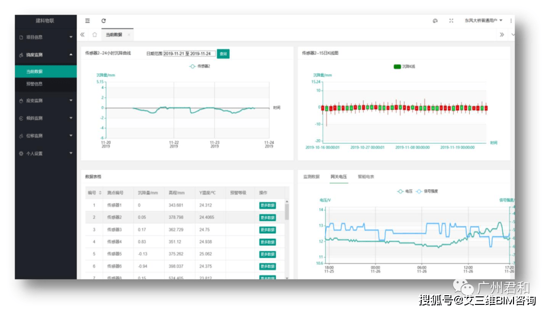技术|桥梁养护平台 | 实时查看桥梁运行数据，桥梁病害提前预警