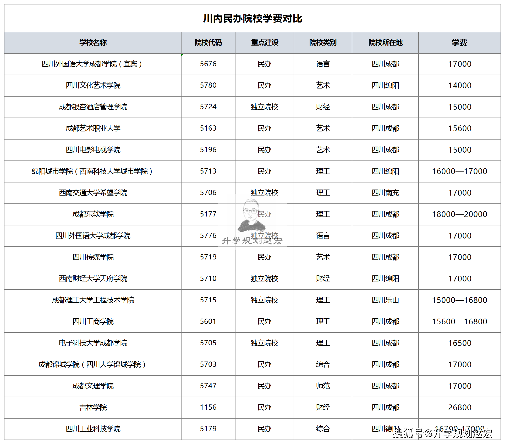 成都吉利学院靠谱吗图片