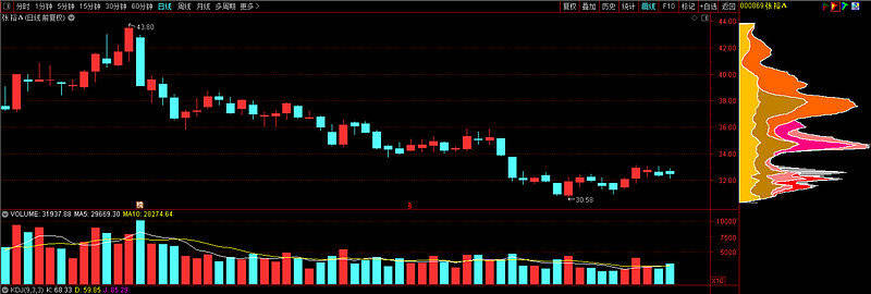 我國|技術解析：寧德時代，中芯國際，張裕A，先鋒電子