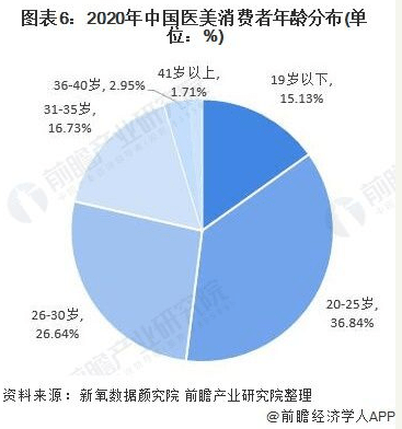 因为|“隆鼻意外智力降至1岁”，医美的结局怎么都是“鬼”故事？