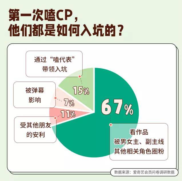 CP在菜鸟网络中究竟代表什么含义？  第1张