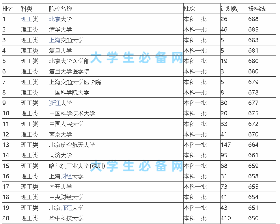 全国文科排名_文科大学排名(3)