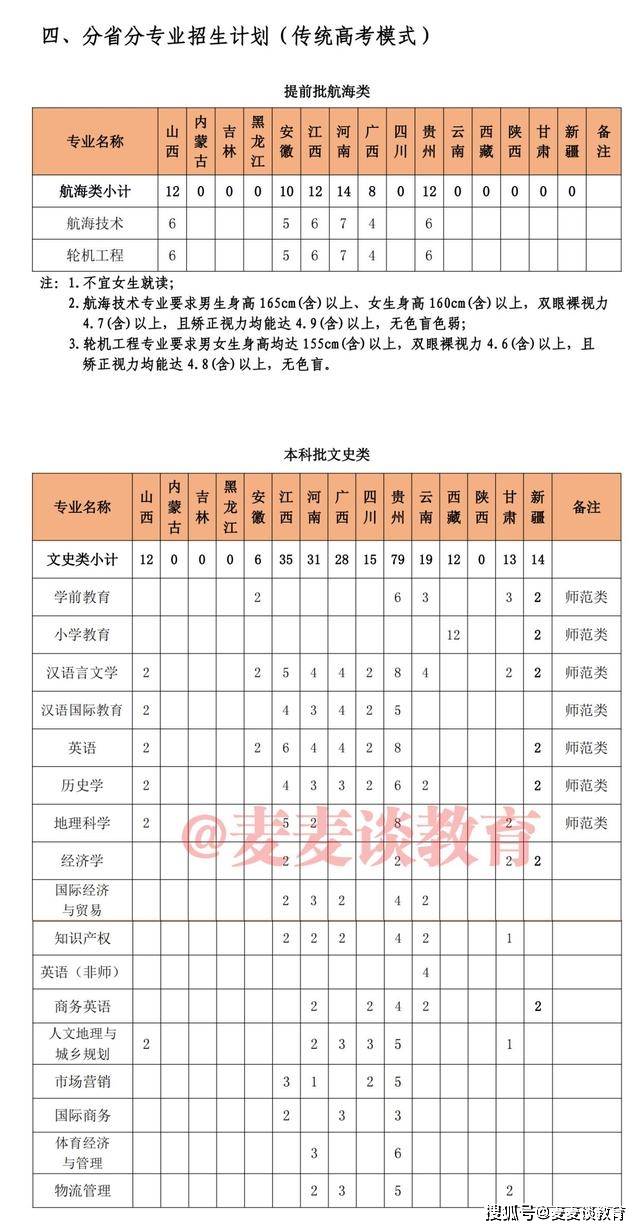 泉州师范软件学院_泉州师范_泉州师范大学学费