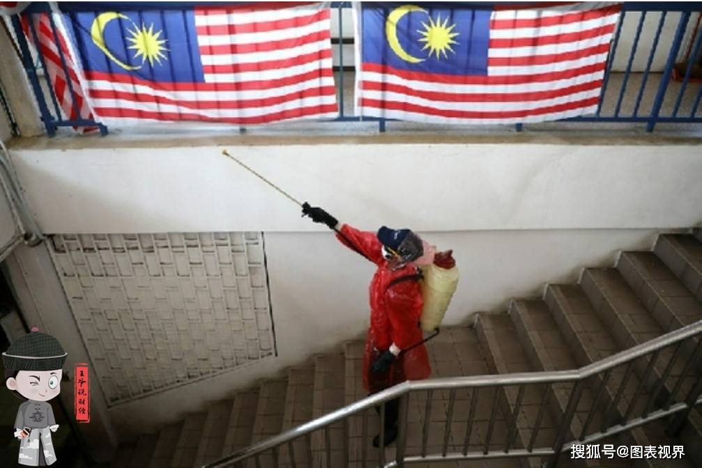 2021年马来西亚gdp_2021年GDP增速有望冲击9 刺激政策或温和退出(3)