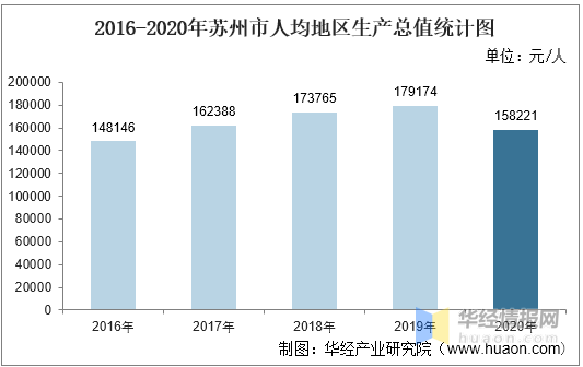 苏州各地区gdp2020_江苏省2020前三季度各地市GDP 苏州 南京 南通成最大赢家