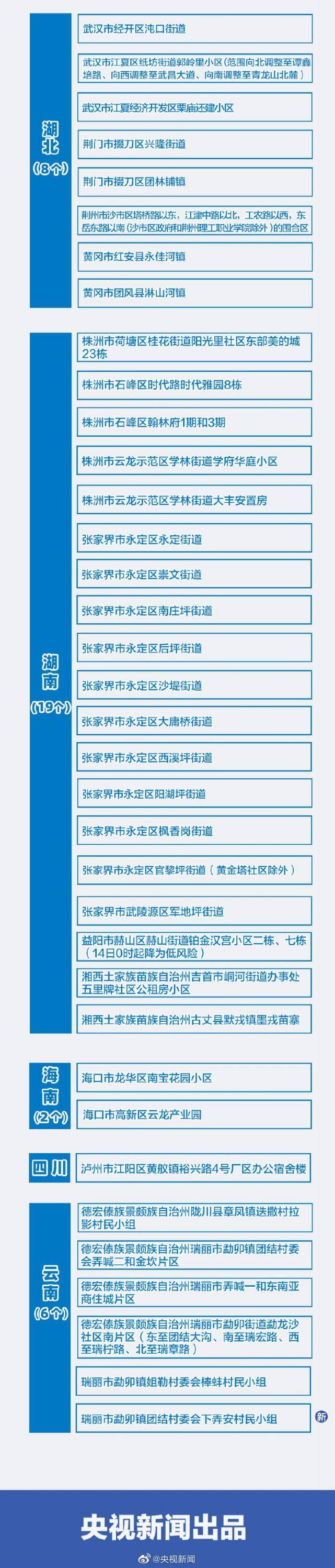 接种|急扩！吉林省多地发布最新通告！