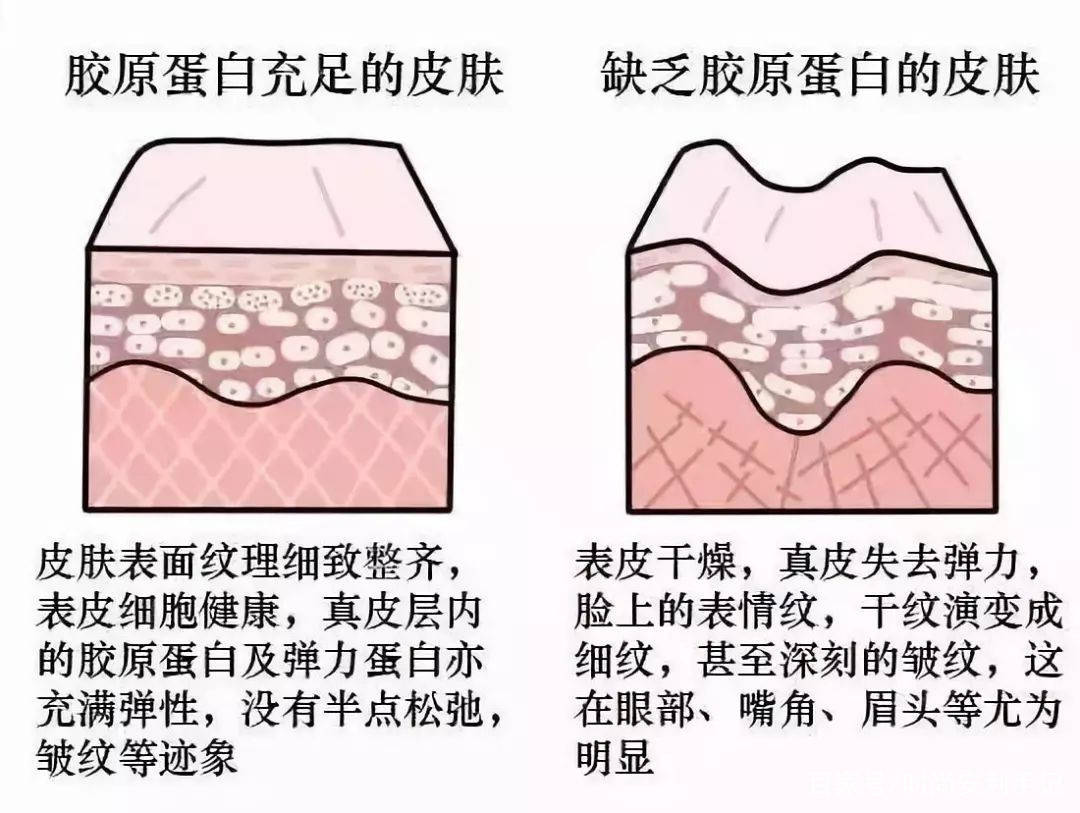 产品|女人涂防晒霜要牢记3个“不要”，不然涂了也白涂！很多人忽视了