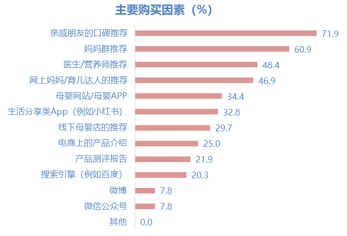 要求|“育见新食代”2021儿童食品市场趋势洞察