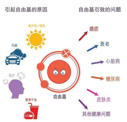 回天|护肤科普！我们为什么要AI氢抗氧——抗氧化？